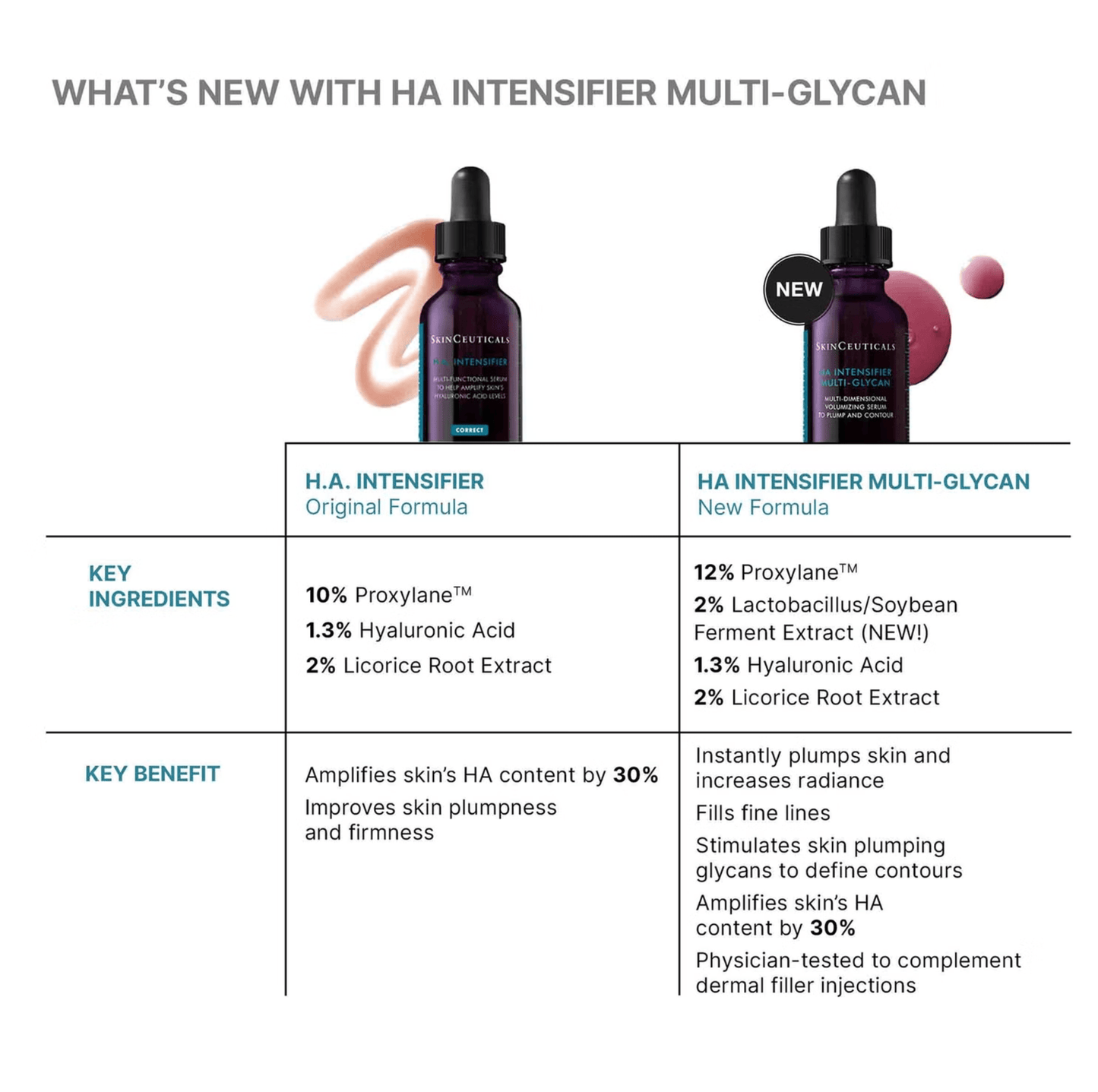 Skinceuticals HA Intensifier Multi-Glycan - NEW