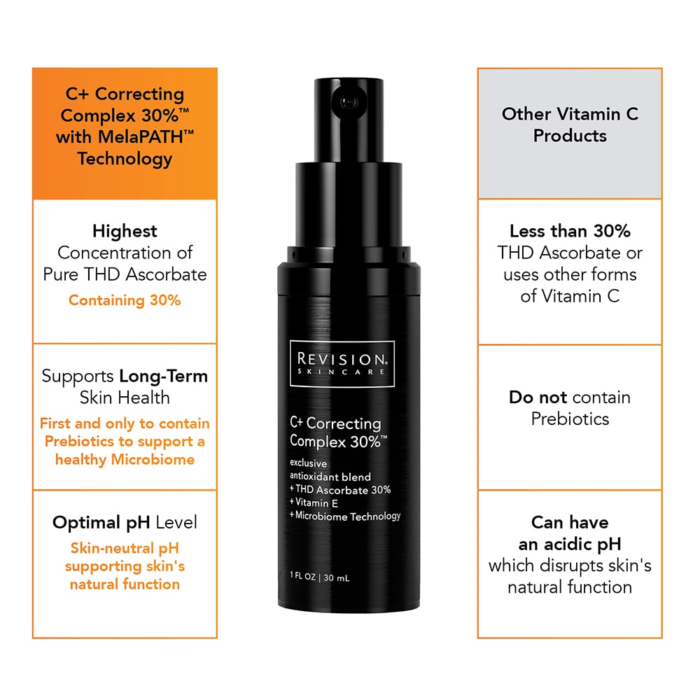 Revision Vitamin C+ Correcting Complex Characteristics-dca-advanced-skincare-center